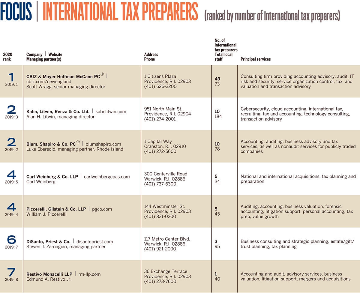 Lists: International Tax Preparers